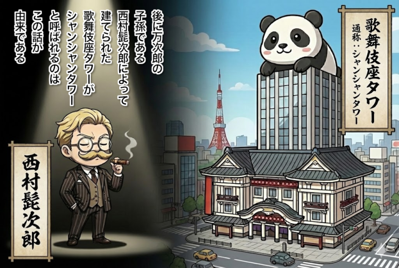 [12-3]歌舞伎座タワーは万次郎の子孫・西村髭次郎によって建てられた